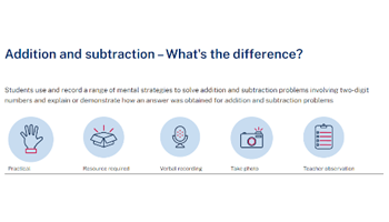 Addition and subtraction – What's the difference? Image