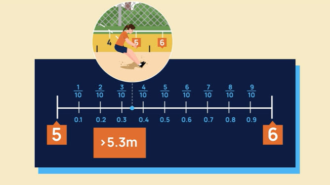 A number line showing tenths