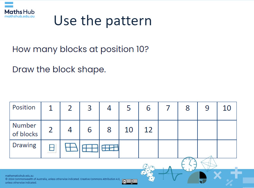 A table to record pattern. The table includes position number 1 to 10, number of blocks, 2, 4, 6, 8 and a drawing of each block in each column.