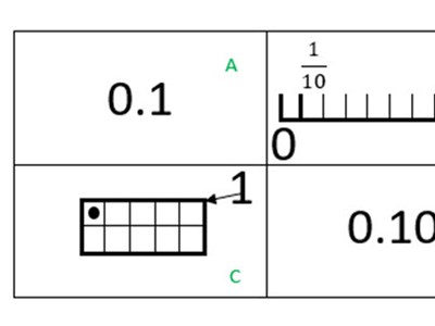 Measuring sticks: Decimals Image