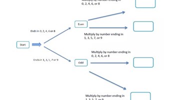 Odd or even machine Image