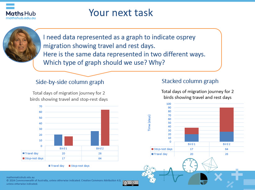 A screenshot of a slides showing two graphs as a comparison