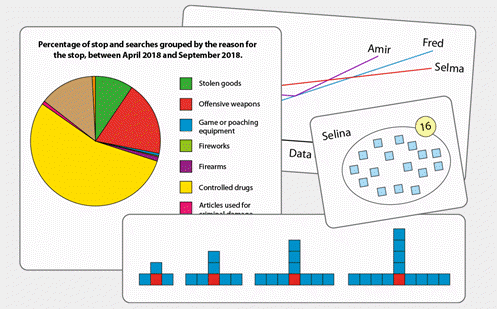 Statistics and probability