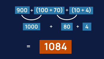 Explicitly connecting known strategies to flexible mental strategies Image