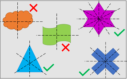 Symmetrical and Non Symmetrical Shapes 