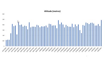 Osprey altitude data Image