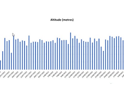 Osprey altitude data Image