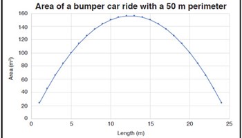 reSolve: Area and perimeter   Image