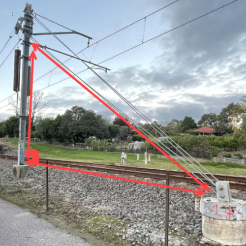 Photograph of a railway overhead power line structure with red arrows drawn to form a right-angled triangle. The vertical pole represents one side, the horizontal distance along the railway forms the base, and the slanted support cable forms the hypotenuse, illustrating a real-world example of a Pythagorean triangle.