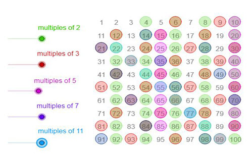 Factors and multiples: Year 6: Planning tool