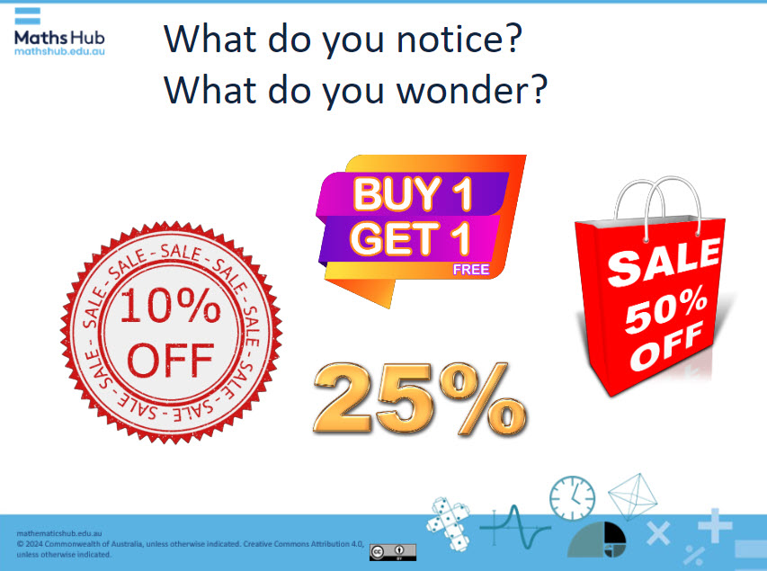 A slide with title What do you notice? What do you wonder? Underneath the text is 4 images of different types of sales, 10% off, buy one get one free, 25% and a bag with 50% off sale.