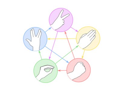 Rock, paper … lizard, Spock? Image