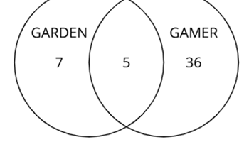 Related events Image