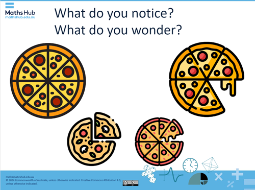 A slide of task what do you notice what do you wonder? With four pizzas arranged across the slide.  The top two lizzas are large and divided into 8 and 6. The bottom two pizzas are smaller; one divided into 4 slices and the other into 6 slices.