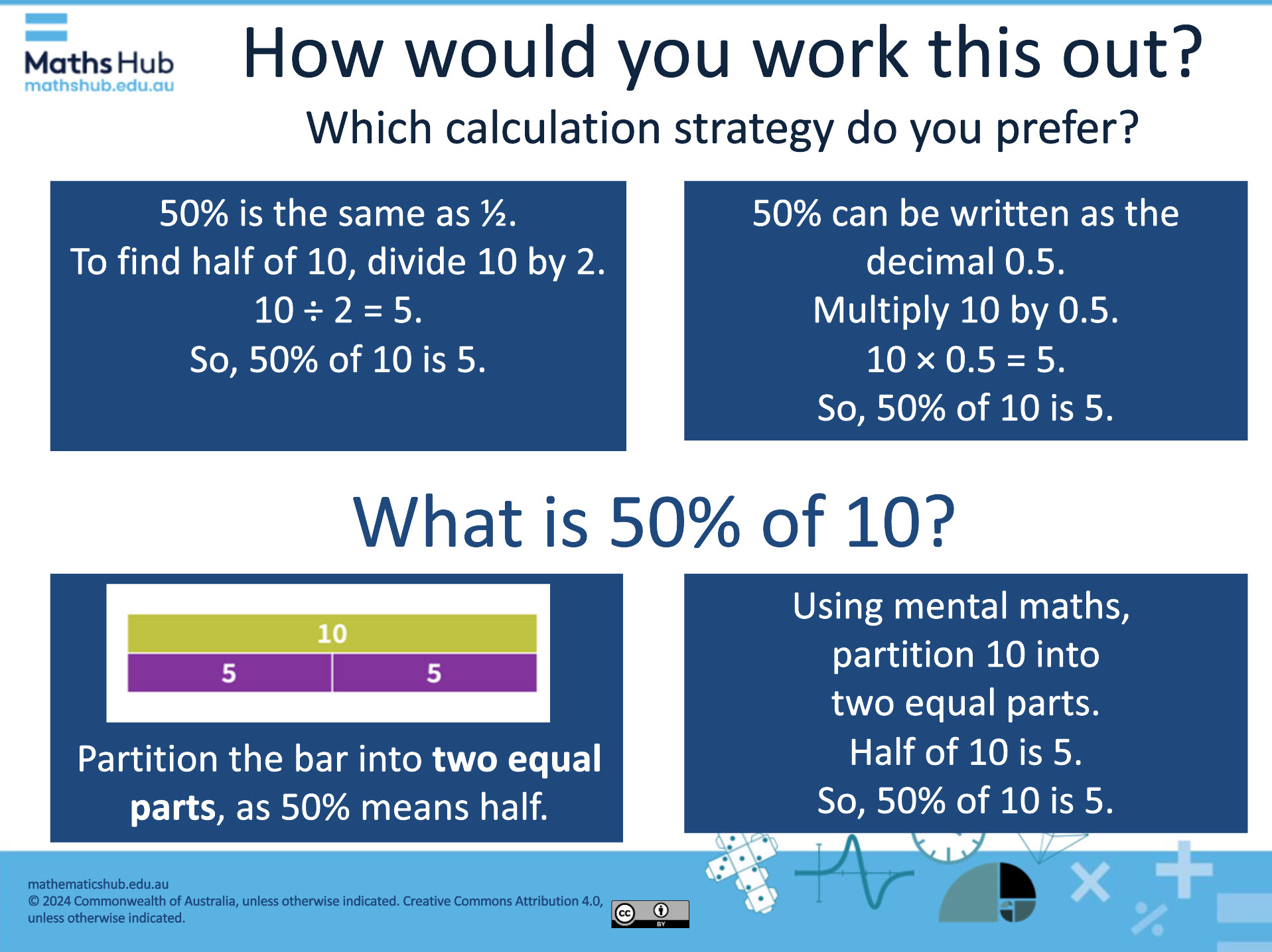 Four ways to work out What is 50% of 10? are listed in 4 separate boxes Box 1: 50% is the same as ½.To find half of 10, divide 10 by 2. 10 ÷ 2 = 5. So, 50% of 10 is 5. Box 2: 50% can be written as the decimal 0.5. Multiply 10 by 0.5: 10 × 0.5 = 5. So, 50% of 10 is 5. Box 3: Break 10 into two equal parts. Half of 10 is: 5. So, 50% of 10 is 5. Box: 4 Partition the bar into two equal parts, as 50% means half.