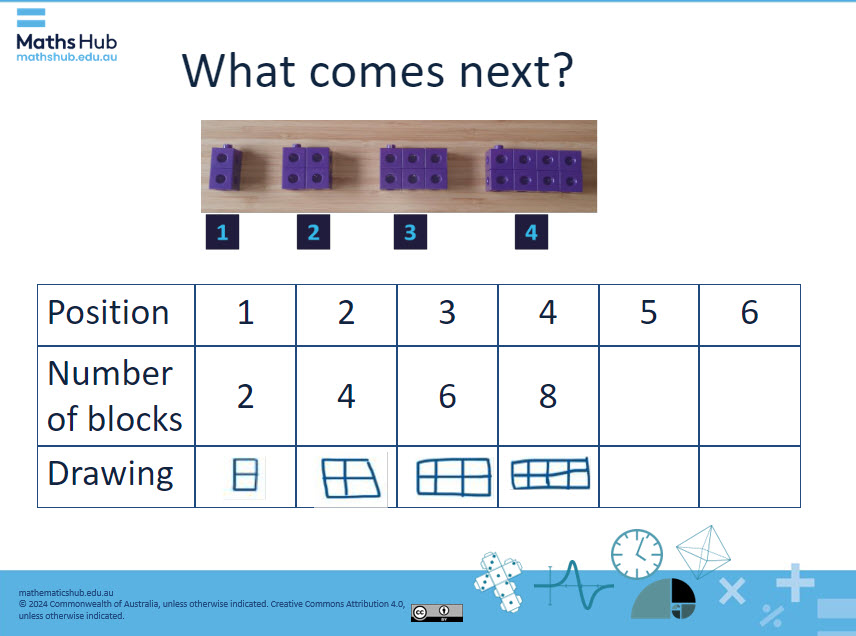 Slide with text What comes nest? Under text shows four purple toy blocks on a wooden surface. The first block consists of 2 smaller blocks stacked together, the second has 4 blocks, the third is made of 6 blocks, and the last block is composed of 8 blocks. A table is under the arrangement of blocks to record pattern.