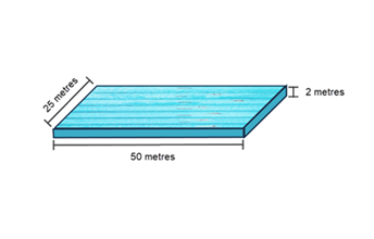 Water storage levels across Australia Image