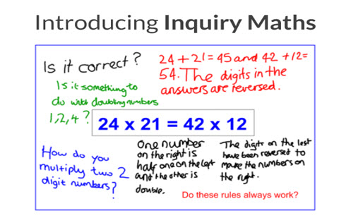 problem solving mathematical investigation & modeling