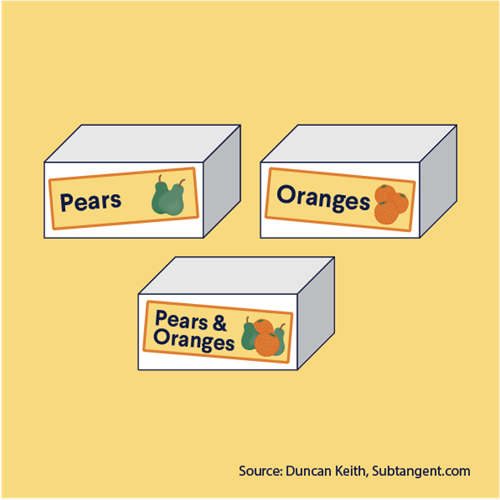 Image of three boxes, each labelled - Pears, Oranges and Pears & Oranges