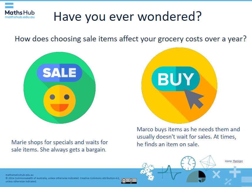 A slide with the title Have you ever wondered? Under the title is the question How does choosing sale items affect your grocery costs over a year? Under this text are two icons; a sale icon next to another icon with the text buy and an arrow to represent online shopping. Under the sale icon is text: Marie shops for specials and waits for sale items. She always gets a bargain. Under Buy icon is text: Marco buys items as he needs them and usually doesn't wait for sales. At times, he finds an item on sale.