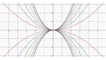 Parabolic patterns Image