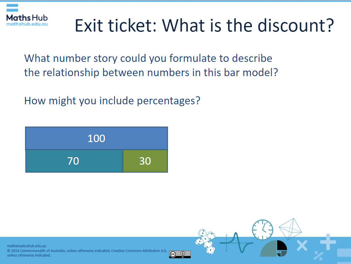 A slide of an exit ticket with a bar model of a rectangle labelled 100 and under it two smaller rectangles labelled 70 and the other 30.