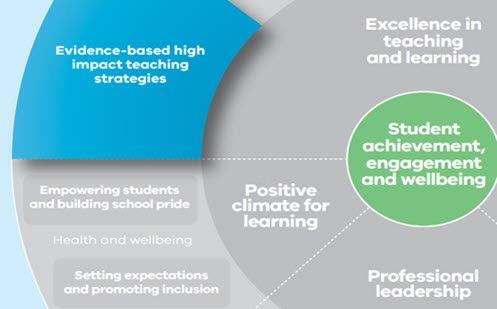 A Guide To The High Impact Teaching Strategies   A Guide To The High Impact Teaching Strategies Hits  Thumbnail 