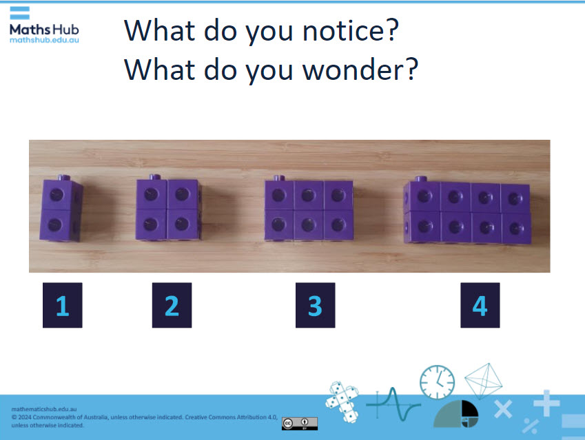 Slide with text What do you notice? What do you wonder? Under text shows four purple toy blocks on a wooden surface. The first block consists of 2 smaller blocks stacked together, the second has 4 blocks, the third is made of 6 blocks, and the last block is composed of 8 blocks.