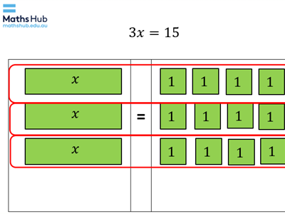 Algebra mat with algebra tiles representing equation 3x = 15