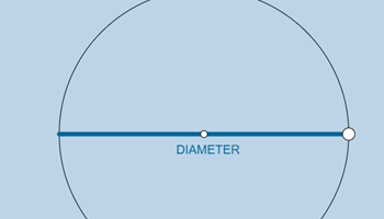 True meaning of pi Image